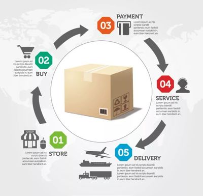 電商 自我定位、市場立足與價(jià)值創(chuàng)造的三大追問